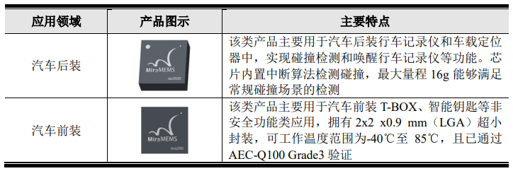 MEMS加速度计