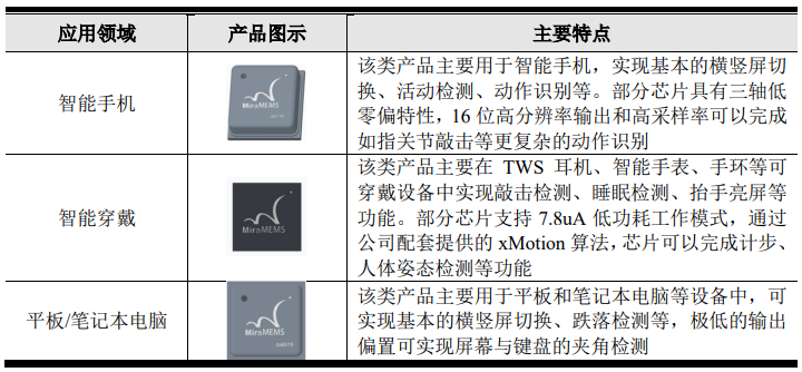 MEMS加速度计