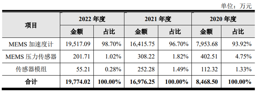 MEMS加速度计