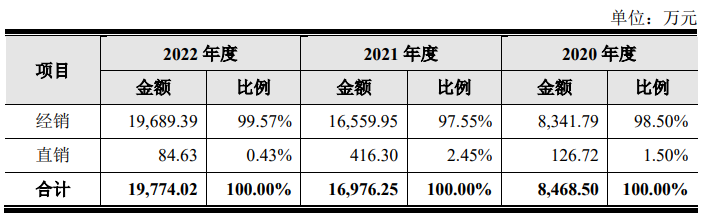 MEMS加速度计