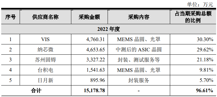 MEMS加速度计