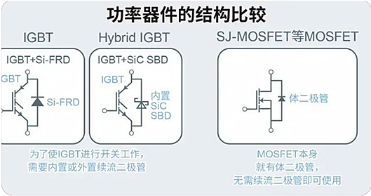 IGBT