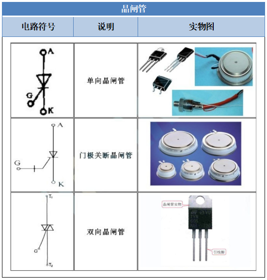 pg电子最新网站入口【干货】电子元器件符号大全快收藏！（附实物图）(图2)