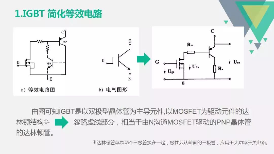 IGBT