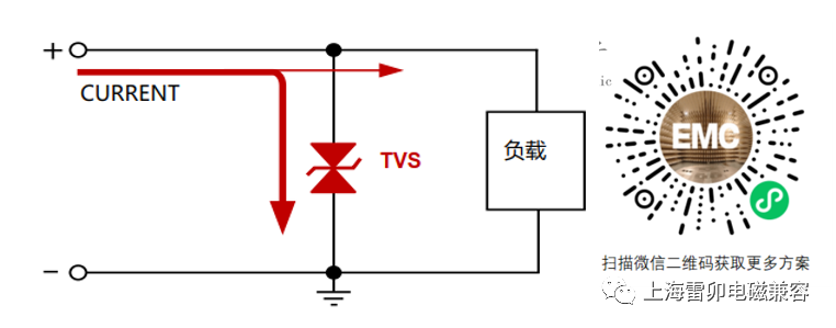 网口