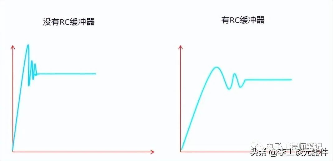 电路设计