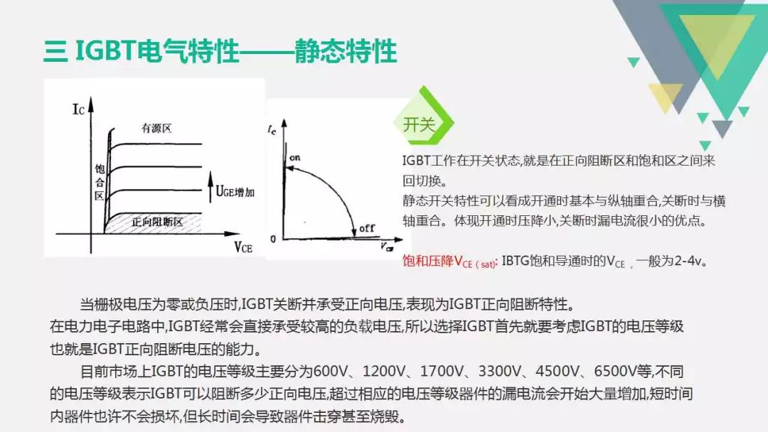 IGBT