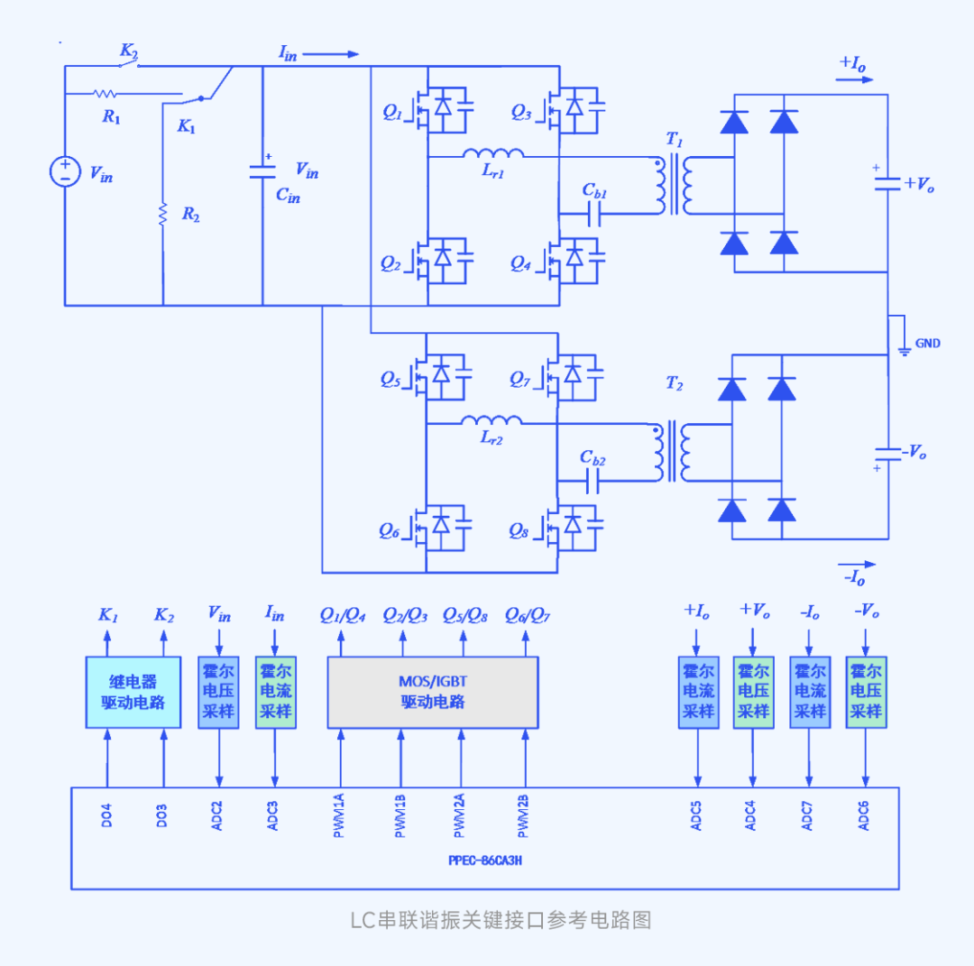 电源