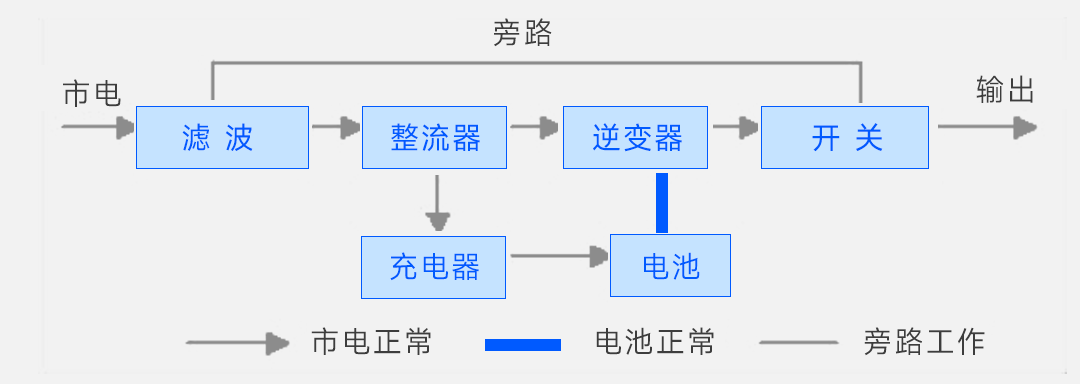 电力电子