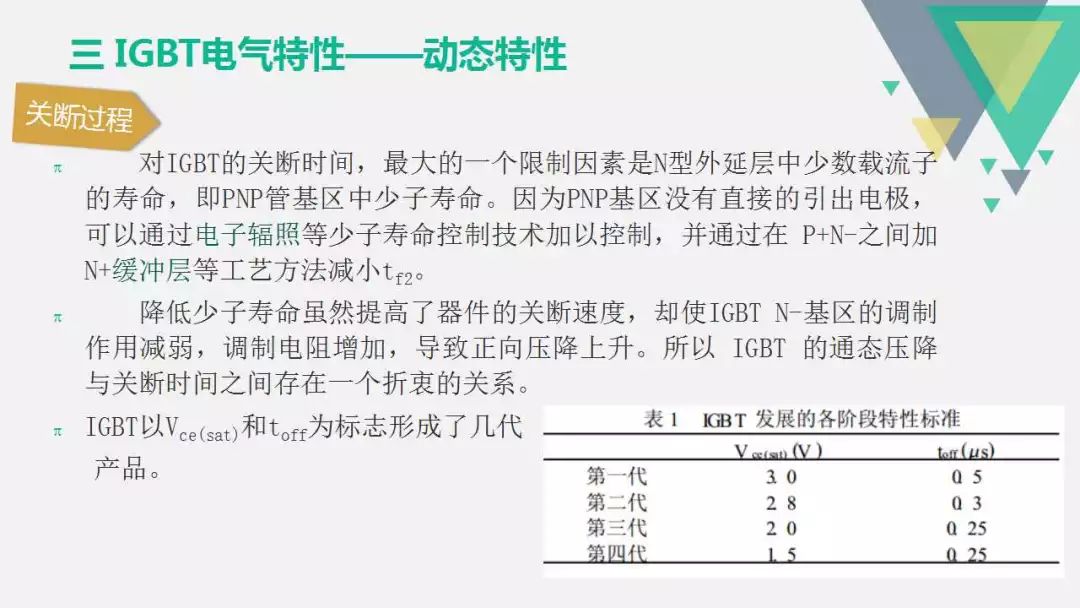 IGBT