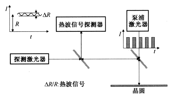 工艺