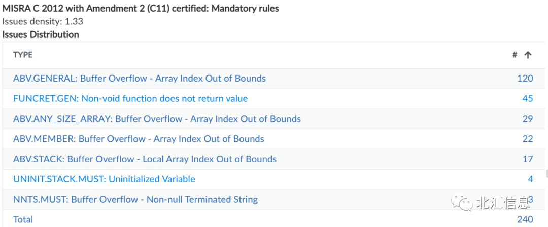 OpenHarmony