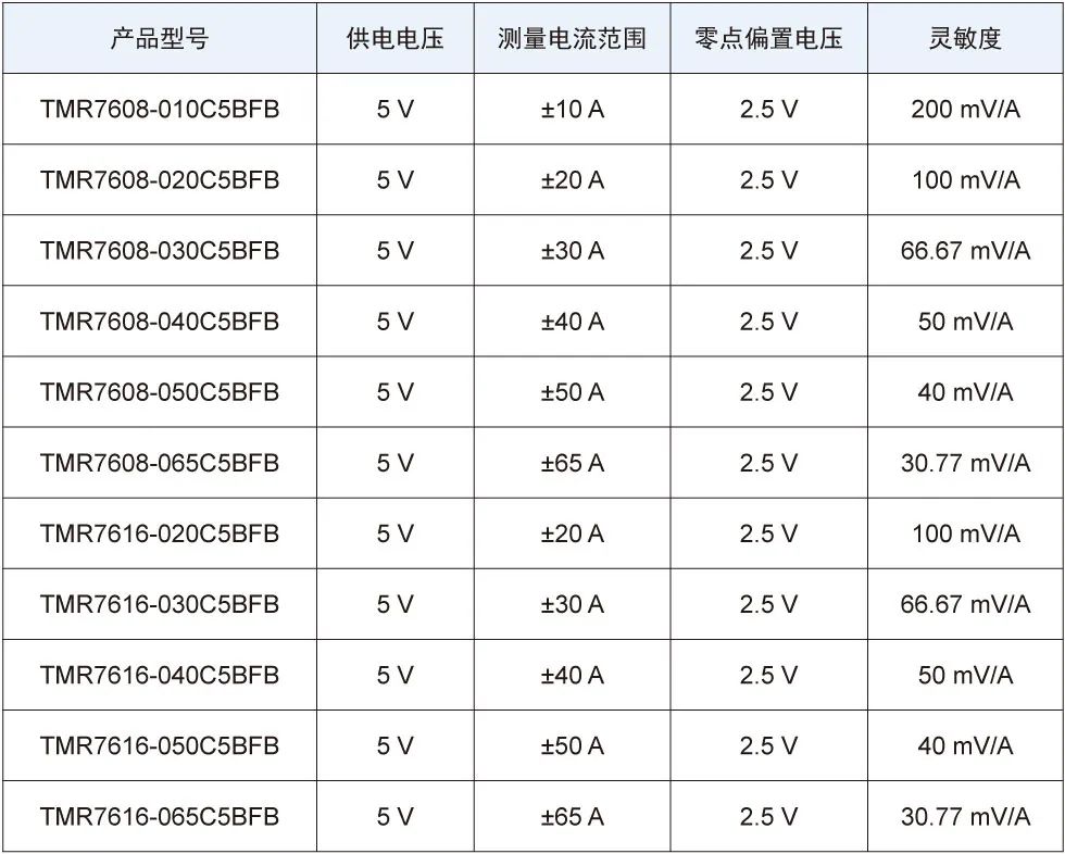 多维科技