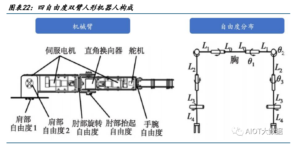 运动控制系统