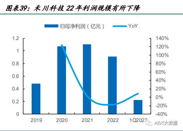 运动控制系统