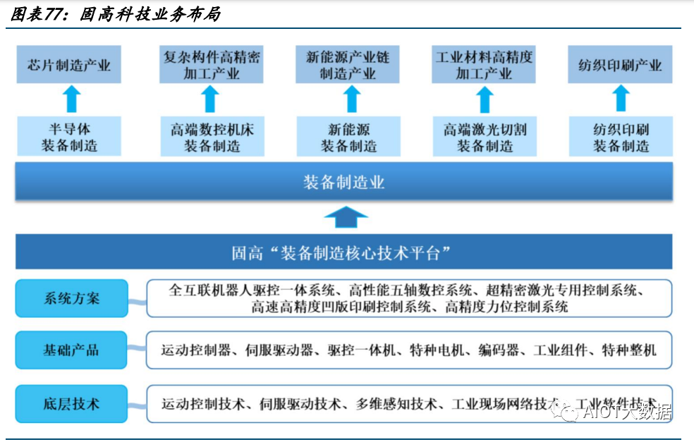 运动控制系统