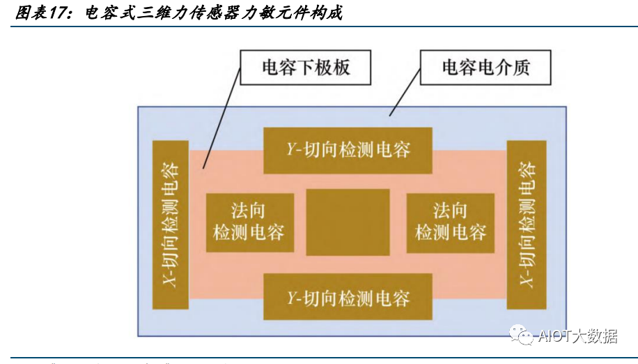 运动控制系统