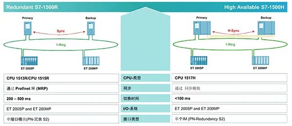 控制器