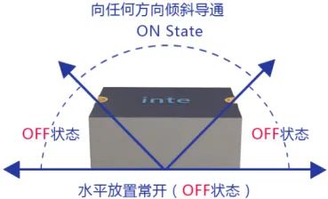 电路