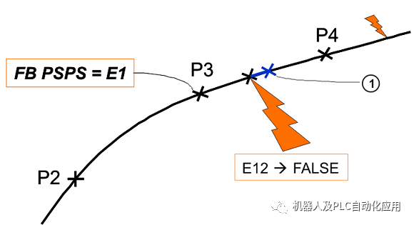 编程