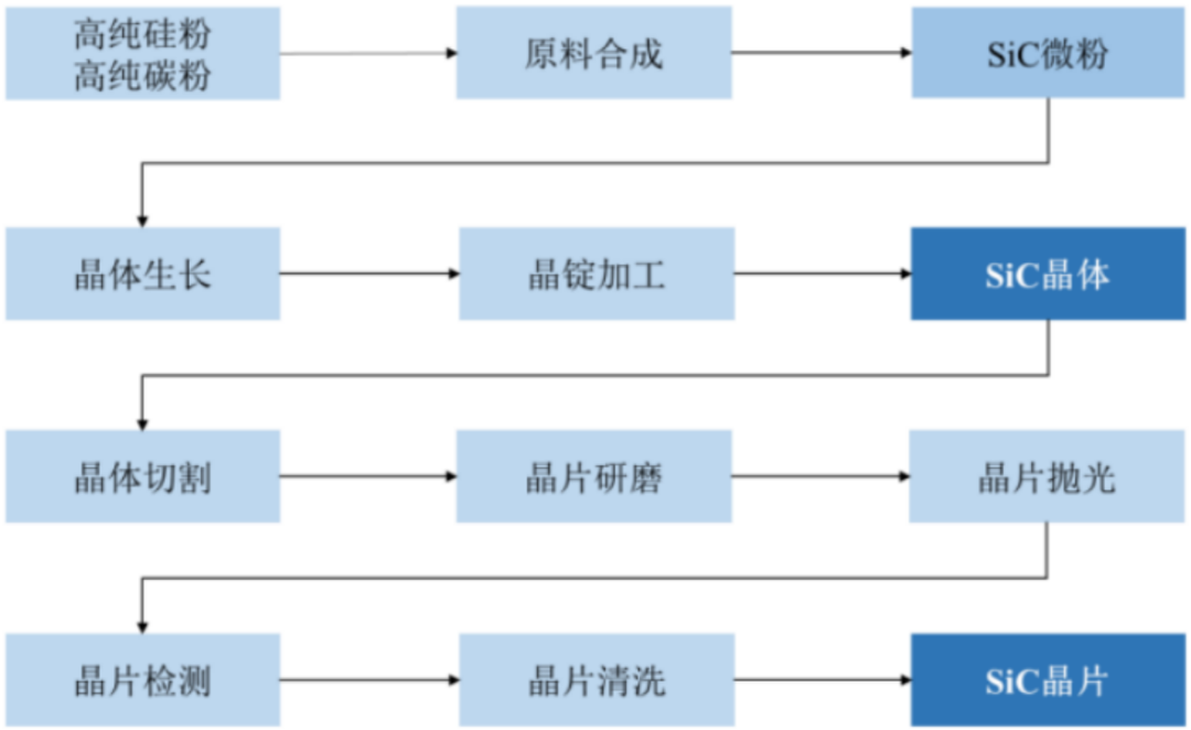 碳化硅二极管