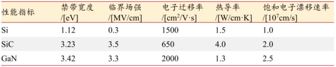 碳化硅二极管