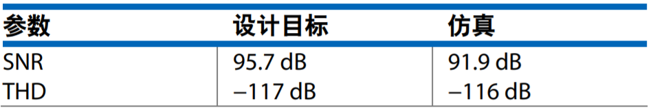 ADC驱动器