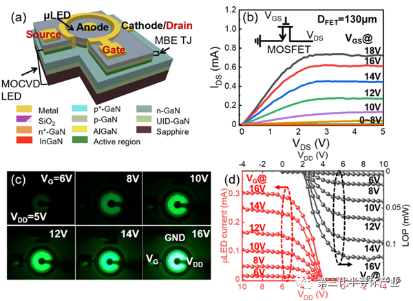 Micro LED