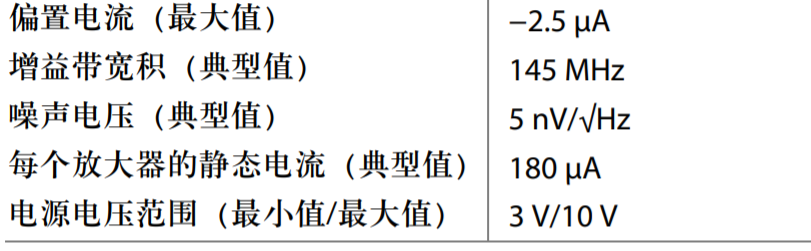 ADC驱动器