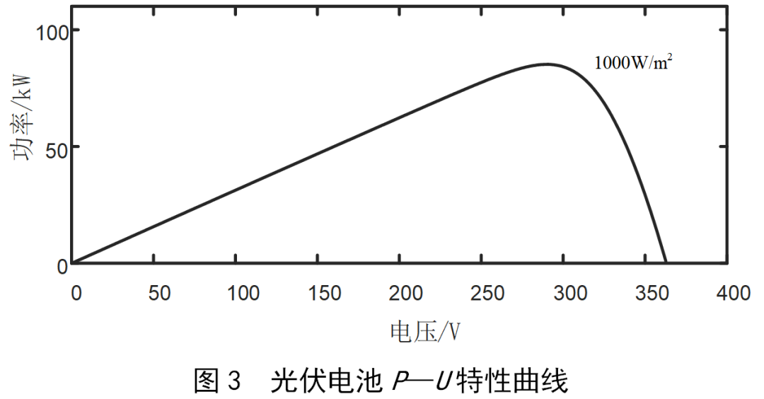 matlab