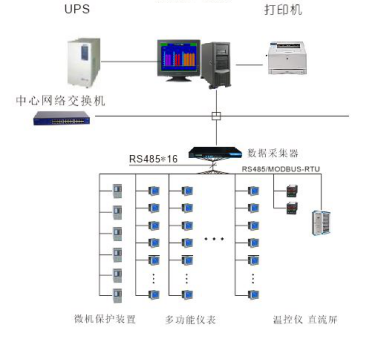 管理系统