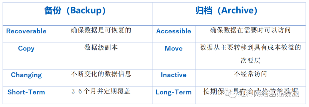 数据保护