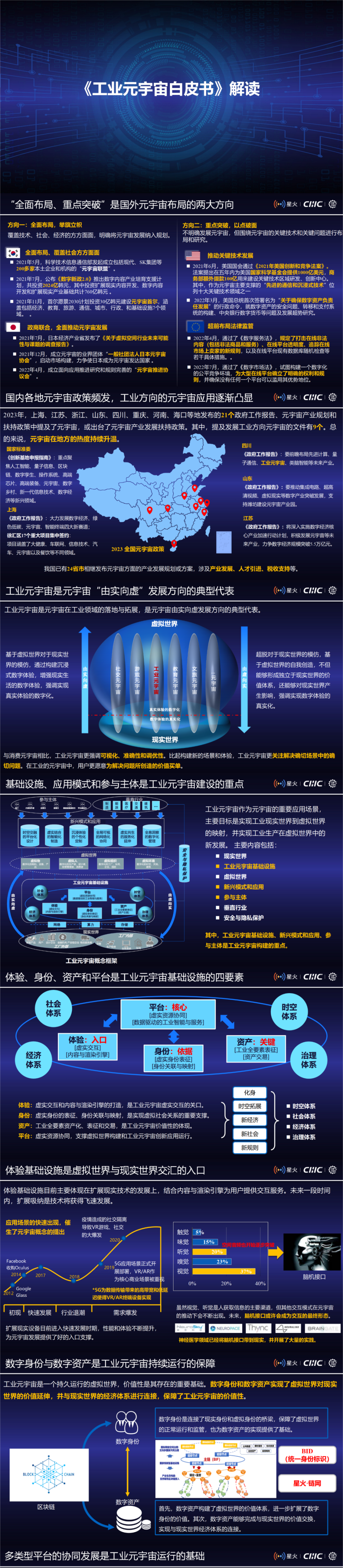 数字化