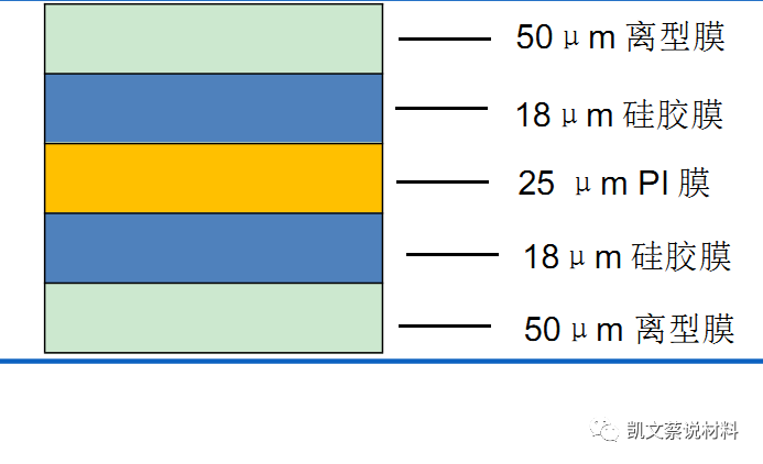 材料