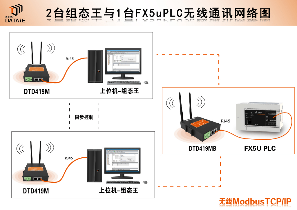 MODBUS