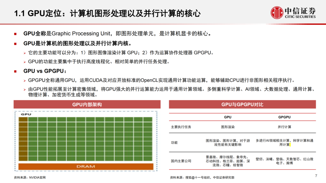 微架构