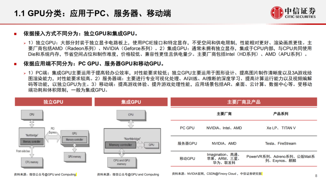 微架构