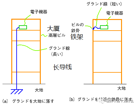 地线