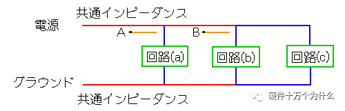 地线