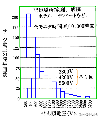 地线