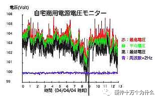 地线