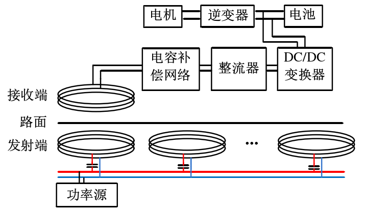 电动汽车