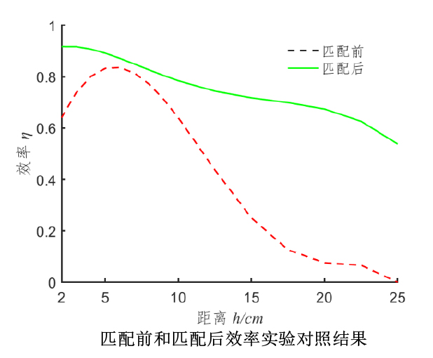 放大器