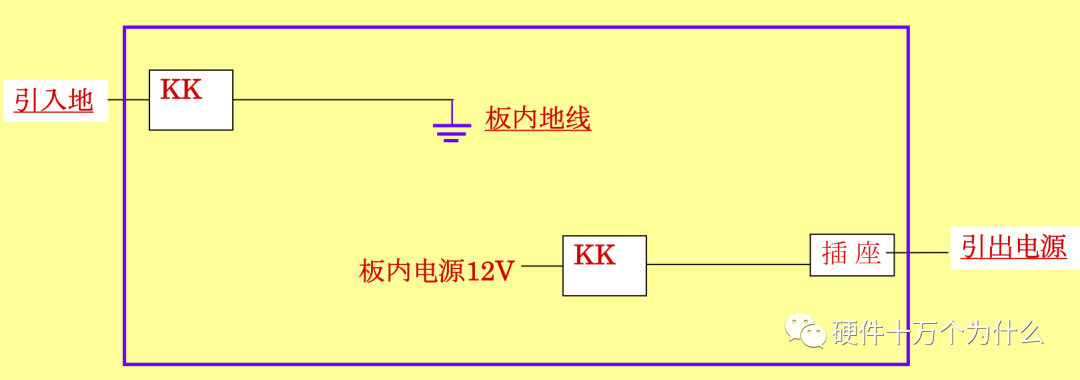 地线