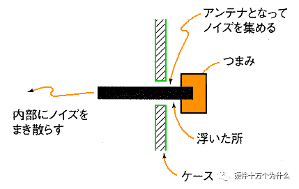 地线