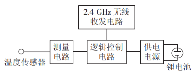 测温