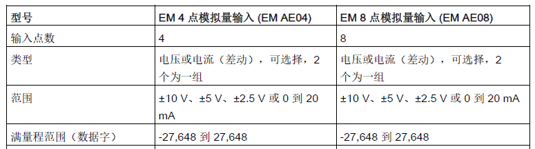 信号