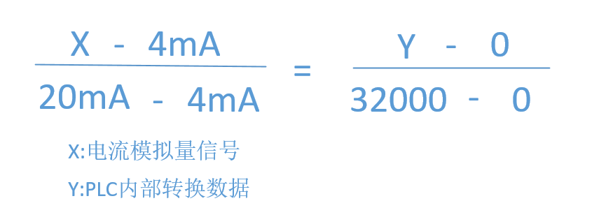 信号