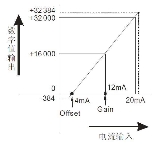 信号