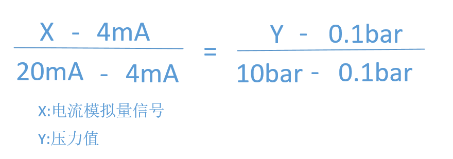 信号